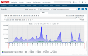 mon_graphs1